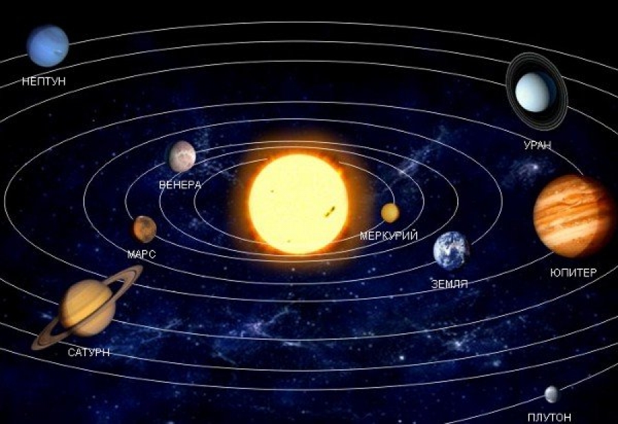 Движение планет в астрологии.