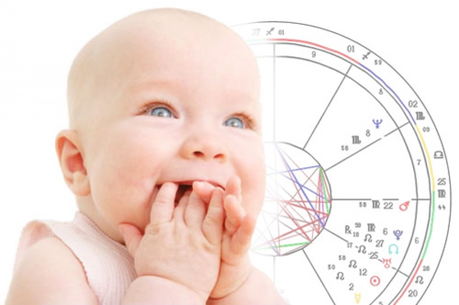 Как строятся гороскопы и прогнозы по знакам Зодиака? Зачем нужно время рождения?